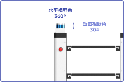 Nargo100 obstacle detection range