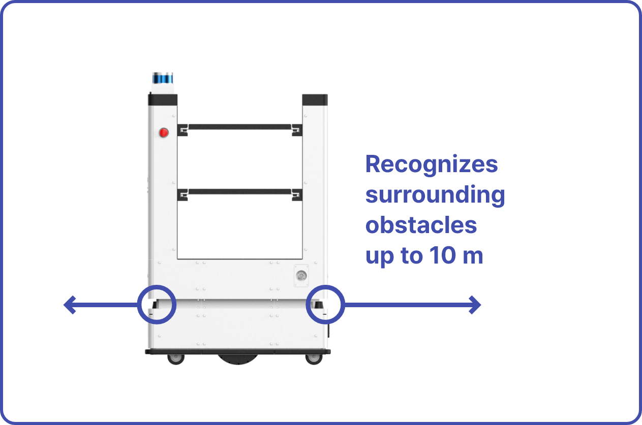 NarGo100 obstacle detection range