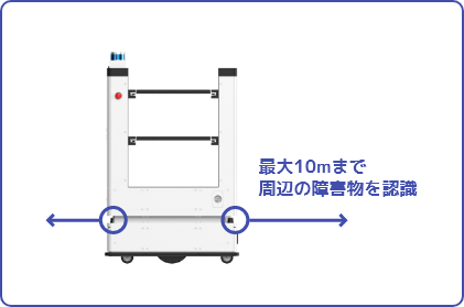 Nargo100 obstacle detection range
