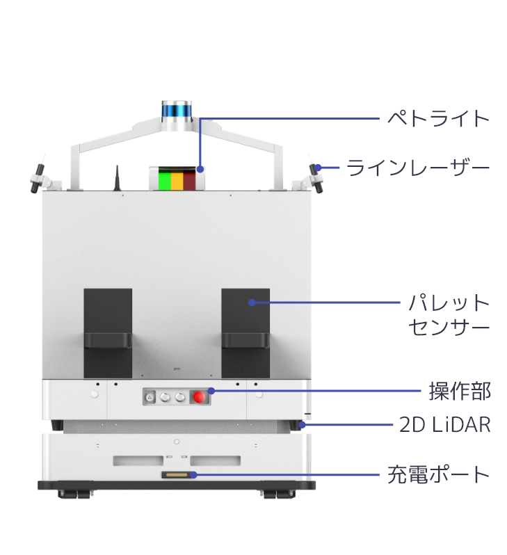 Nargo500 details name