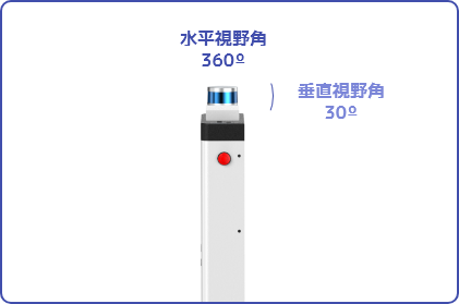 Nargo60 obstacle detection range
