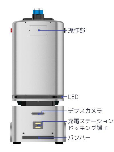 Nargo Delivery details name
