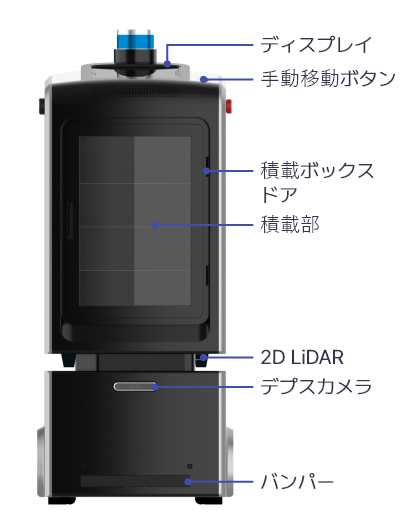 Nargo Delivery details name