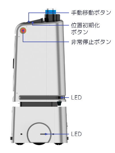 Nargo Delivery details name