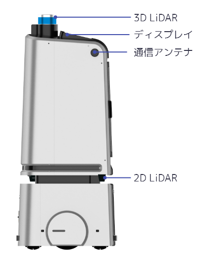 Nargo Delivery details name