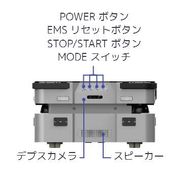 Nargo Factory details name