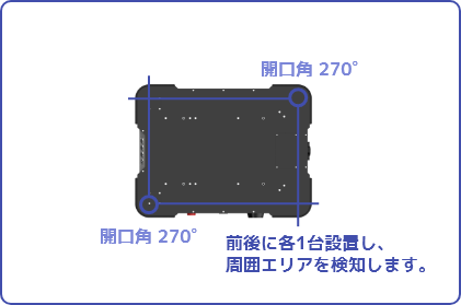 NarGo Factory obstacle detection range