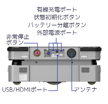 Nargo Factory details name