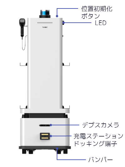 Nargo Orderpicking details name