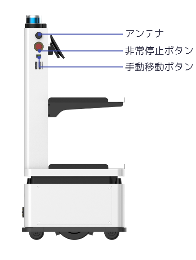 Nargo Orderpicking details name