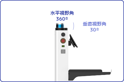 Nargo Orderpicking obstacle detection range