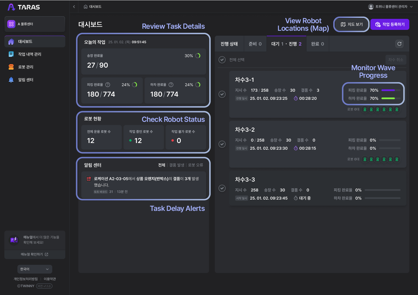 Manager Program Interface