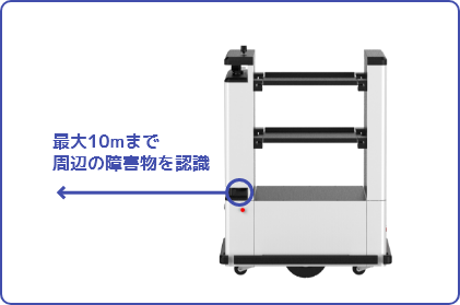 Targo100 obstacle detection range