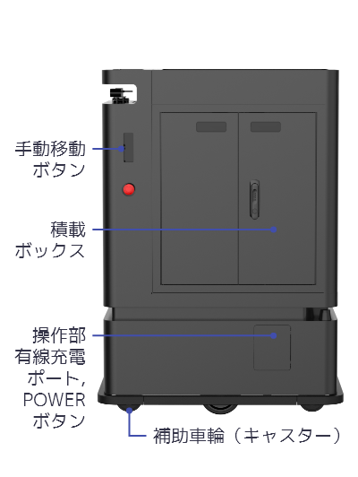 Targo60 details name