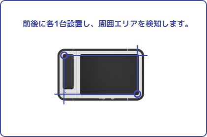Targo60 obstacle detection range